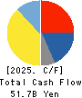 Ferrotec Holdings Corporation Cash Flow Statement 2025年Mar期 Ferrotec Holdings Corporation Cash Flow Statement 2025年3月期
