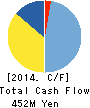 Kenko.com,Inc. Cash Flow Statement 2014年12月期