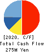 SE Holdings and Incubations Co.,Ltd. Cash Flow Statement 2020年3月期