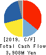 AIDA ENGINEERING, LTD. Cash Flow Statement 2019年3月期