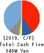 meinan M&A co.,ltd. Cash Flow Statement 2019年9月期