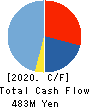 GLAD CUBE Inc. Cash Flow Statement 2020年12月期