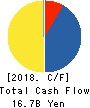 CURVES HOLDINGS Co.,Ltd. Cash Flow Statement 2018年8月期