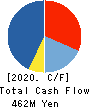 MRT Inc. Cash Flow Statement 2020年Dec期 MRT Inc. Cash Flow Statement 2020年12月期