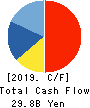 OBIC Co.,Ltd. Cash Flow Statement 2019年3月期