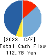 TAISEI CORPORATION Cash Flow Statement 2023年3月期