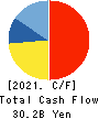 ZENKOKU HOSHO Co.,Ltd. Cash Flow Statement 2021年3月期