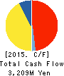 VITEC HOLDINGS CO., LTD. Cash Flow Statement 2015年3月期