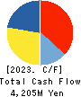 YONDOSHI HOLDINGS INC. Cash Flow Statement 2023年2月期