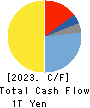 SONY GROUP CORPORATION Cash Flow Statement 2023年Mar期 SONY GROUP CORPORATION Cash Flow Statement 2023年3月期