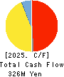 ASAKUMA CO.,LTD. Cash Flow Statement 2025年Jan期 ASAKUMA CO.,LTD. Cash Flow Statement 2025年1月期