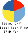 CE Holdings Co.,Ltd. Cash Flow Statement 2019年9月期