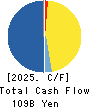 Sumitomo Pharma Co., Ltd. Cash Flow Statement 2025年Mar期 Sumitomo Pharma Co., Ltd. Cash Flow Statement 2025年3月期