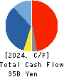 Lasertec Corporation Cash Flow Statement 2024年Jun期 Lasertec Corporation Cash Flow Statement 2024年6月期