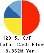 SHAKLEE GLOBAL GROUP,INC. Cash Flow Statement 2015年3月期