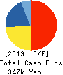FLYING GARDEN CO.,LTD. Cash Flow Statement 2019年3月期