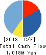 S.ISHIMITSU&CO.,LTD. Cash Flow Statement 2018年3月期