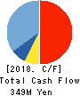 WOW WORLD Inc. Cash Flow Statement 2018年3月期