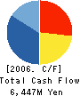 AZEL CORPORATION Cash Flow Statement 2006年3月期
