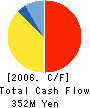 KS FROZEN FOODS CO., LTD. Cash Flow Statement 2006年3月期