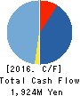 WASHHOUSE CO.,LTD. Cash Flow Statement 2016年Dec期 WASHHOUSE CO.,LTD. Cash Flow Statement 2016年12月期