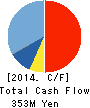 FUKUYAMA CONSULTANTS CO.,LTD. Cash Flow Statement 2014年6月期
