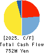 Maruyoshi Center Inc. Cash Flow Statement 2025年2月期