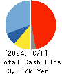 TRINITY INDUSTRIAL CORPORATION Cash Flow Statement 2024年Mar期 TRINITY INDUSTRIAL CORPORATION Cash Flow Statement 2024年3月期