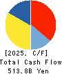 ANA HOLDINGS INC. Cash Flow Statement 2025年Mar期 ANA HOLDINGS INC. Cash Flow Statement 2025年3月期