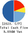 SHO-BOND Holdings Co.,Ltd. Cash Flow Statement 2023年6月期