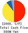 YAMATO FOODS CO.,LTD. Cash Flow Statement 2008年3月期