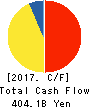 MITSUI & CO.,LTD. Cash Flow Statement 2017年Mar期 MITSUI & CO.,LTD. Cash Flow Statement 2017年3月期