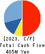 B&P Co.,Ltd. Cash Flow Statement 2023年10月期