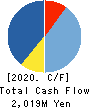 i-mobile Co.,Ltd. Cash Flow Statement 2020年7月期
