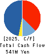 Verite Co., Ltd. Cash Flow Statement 2025年Mar期 Verite Co., Ltd. Cash Flow Statement 2025年3月期