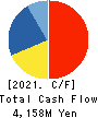 SEIKA CORPORATION Cash Flow Statement 2021年Mar期 SEIKA CORPORATION Cash Flow Statement 2021年3月期