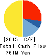 URBAN LIFE Co.,Ltd. Cash Flow Statement 2015年3月期