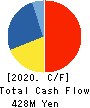 HACHI-BAN CO.,LTD. Cash Flow Statement 2020年3月期