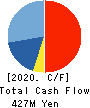 YOKOHAMA GYORUI CO.,LTD. Cash Flow Statement 2020年3月期