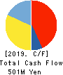 Tenpo Innovation CO.,LTD. Cash Flow Statement 2019年3月期