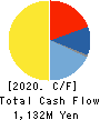 KURODA PRECISION INDUSTRIES LTD. Cash Flow Statement 2020年3月期