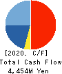 SENSHU ELECTRIC CO.,LTD. Cash Flow Statement 2020年10月期
