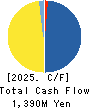 KURADASHI.Co.,Ltd. Cash Flow Statement 2025年Jun期 KURADASHI.Co.,Ltd. Cash Flow Statement 2025年6月期