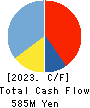 YAMATO INTERNATIONAL INC. Cash Flow Statement 2023年8月期