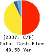 Toyota Auto Body Co.,Ltd. Cash Flow Statement 2007年3月期