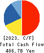 Central Japan Railway Company Cash Flow Statement 2023年Mar期 Central Japan Railway Company Cash Flow Statement 2023年3月期