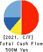 TOYO KNIFE CO.,LTD. Cash Flow Statement 2021年3月期