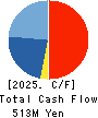 BANNERS CO.,LTD. Cash Flow Statement 2025年Mar期 BANNERS CO.,LTD. Cash Flow Statement 2025年3月期