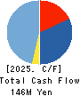 SAYLOR ADVERTISING INC. Cash Flow Statement 2025年3月期