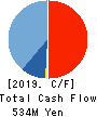 MANSEI CORPORATION Cash Flow Statement 2019年Mar期 MANSEI CORPORATION Cash Flow Statement 2019年3月期